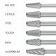 Cone Radius End Burrs KEL 1/4