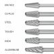 Cone Radius End Burrs KEL 1/4